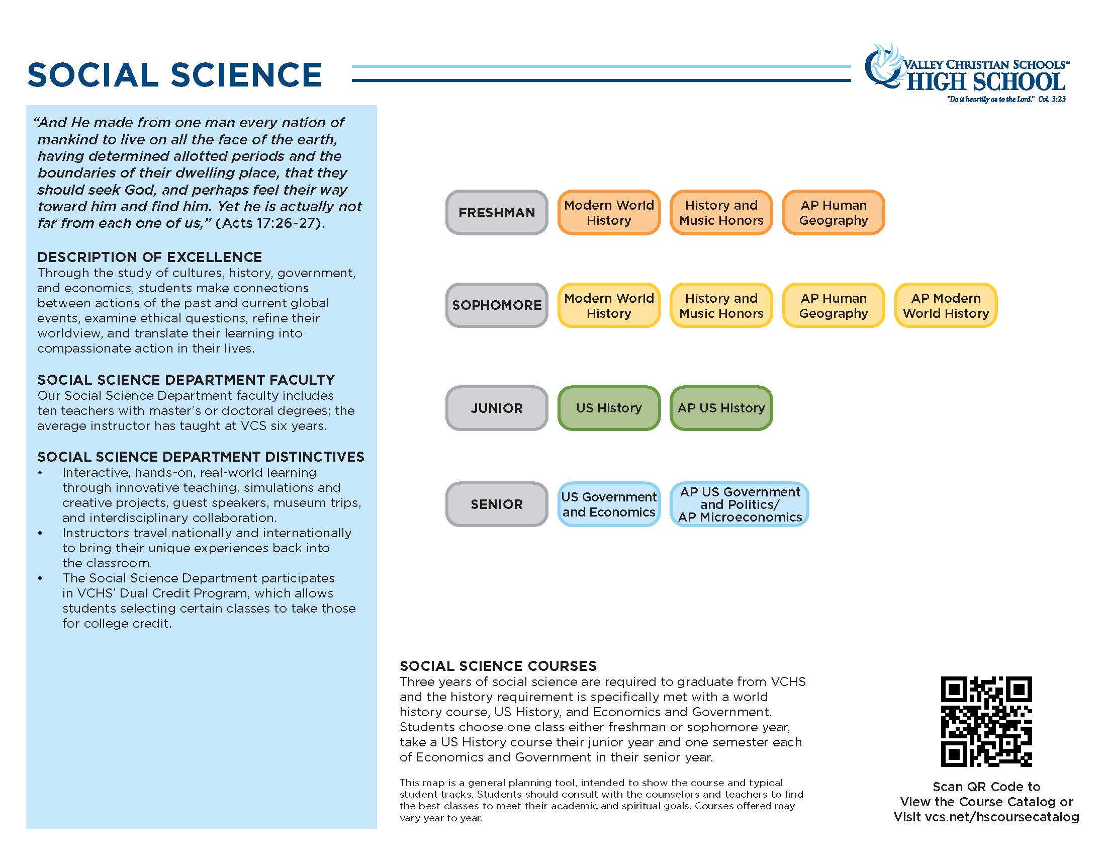 Social Science Department Map Social Science Department Map